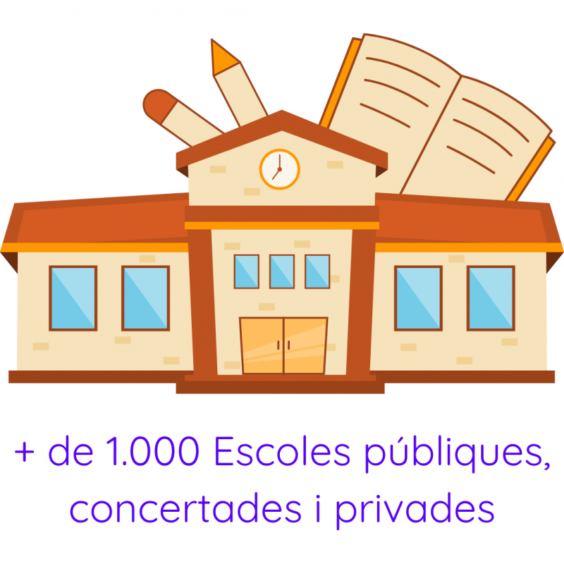 img + de 1.000 centres educatius públics, concertats i privats repartits pel territori català